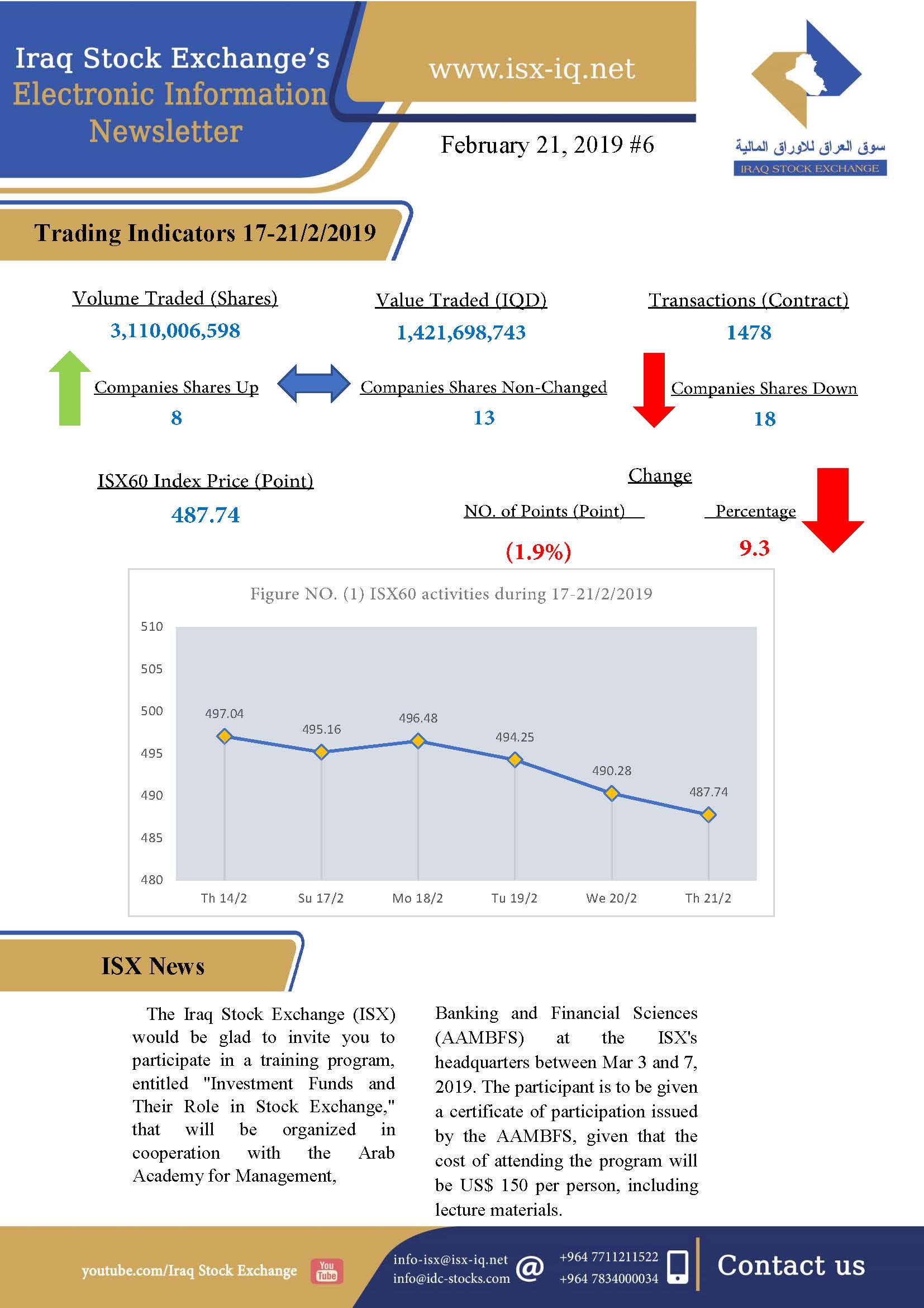 You are currently viewing Issue number 6 of (Iraq Stock Exchange’s Electronic Information weekly Newsletter)