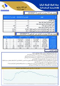 Read more about the article Issue number 25 of (Iraq Stock Exchange’s Electronic Information weekly Newsletter)