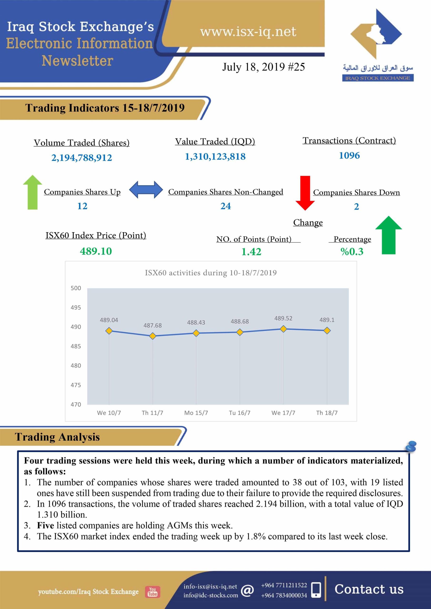 You are currently viewing Issue number 25 of (Iraq Stock Exchange’s Electronic Information weekly Newsletter)