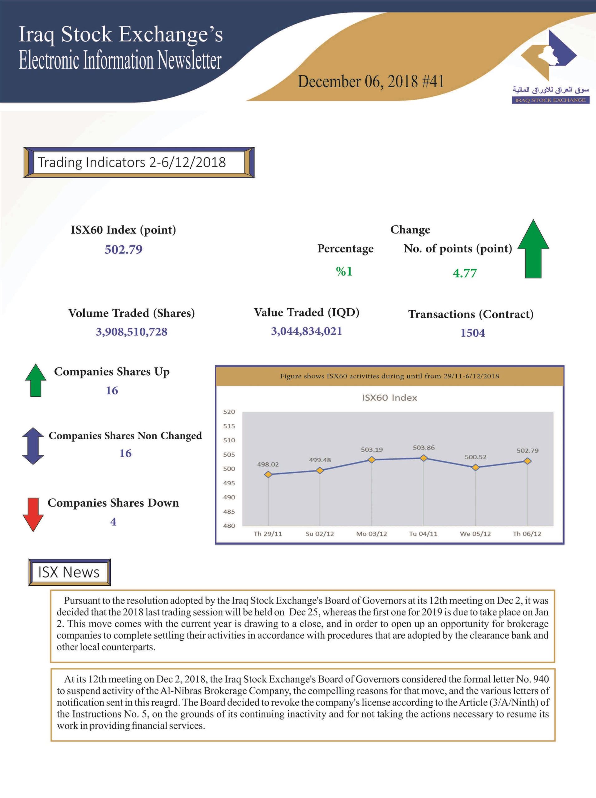 You are currently viewing Issue number 41 of (Iraq Stock Exchange’s Electronic Information weekly Newsletter)