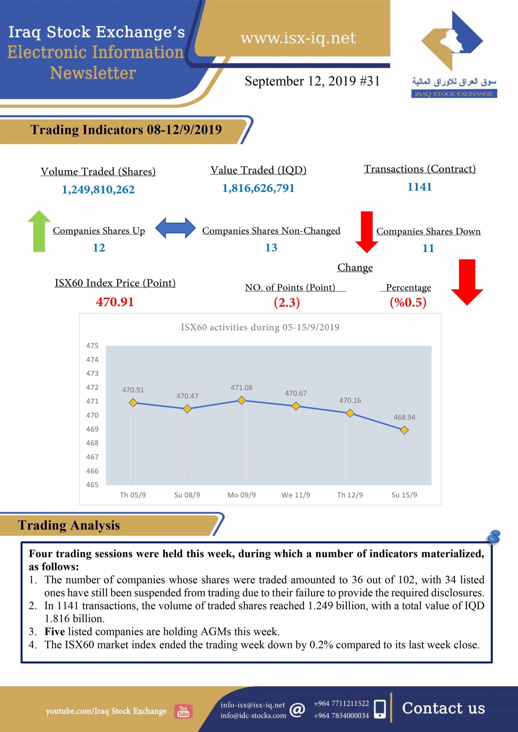You are currently viewing Issue number 31 of (Iraq Stock Exchange’s Electronic Information weekly Newsletter)