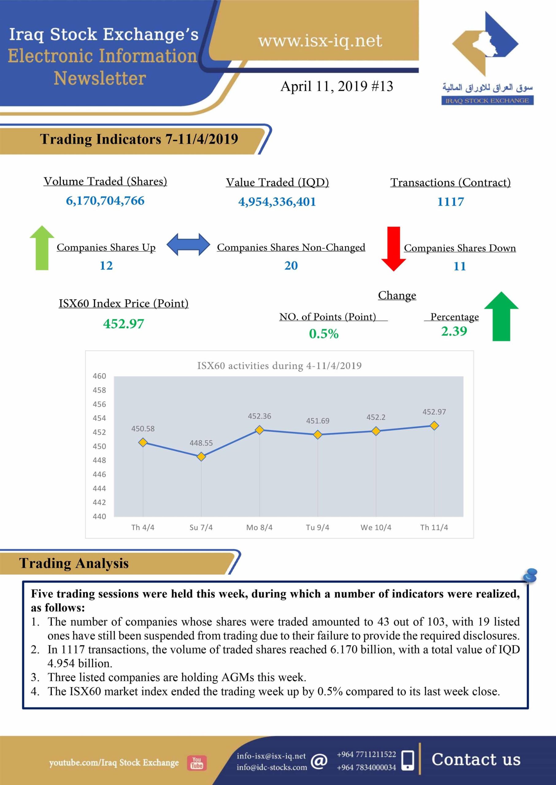 You are currently viewing Issue number 13 of (Iraq Stock Exchange’s Electronic Information weekly Newsletter)