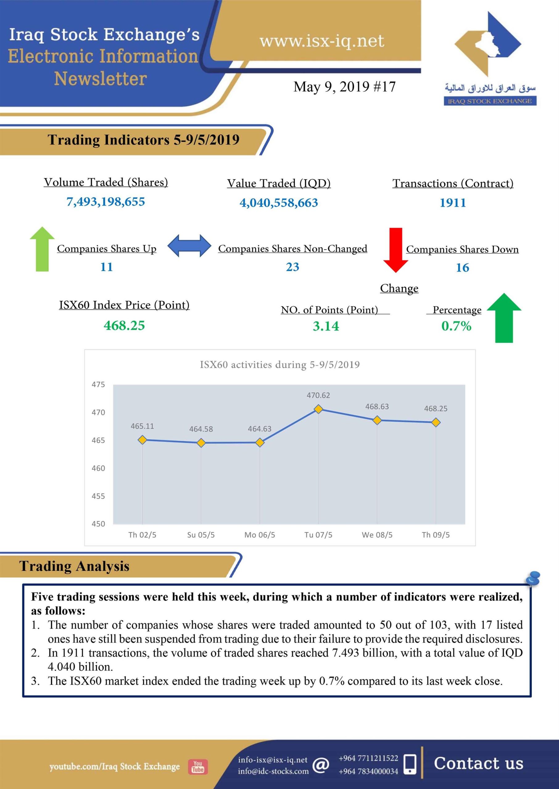 You are currently viewing Issue number 17 of (Iraq Stock Exchange’s Electronic Information weekly Newsletter)