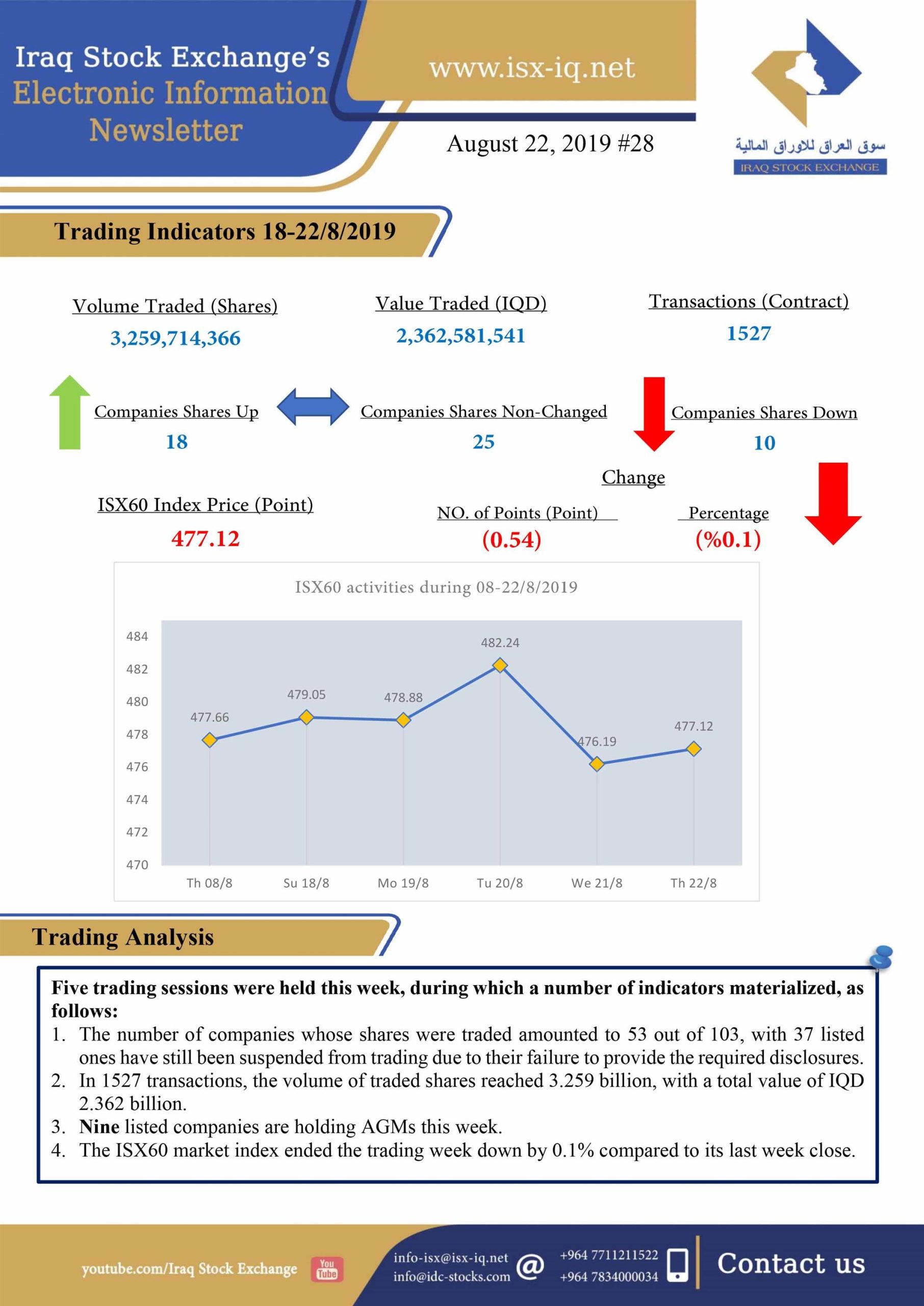 You are currently viewing Issue number 28 of (Iraq Stock Exchange’s Electronic Information weekly Newsletter)