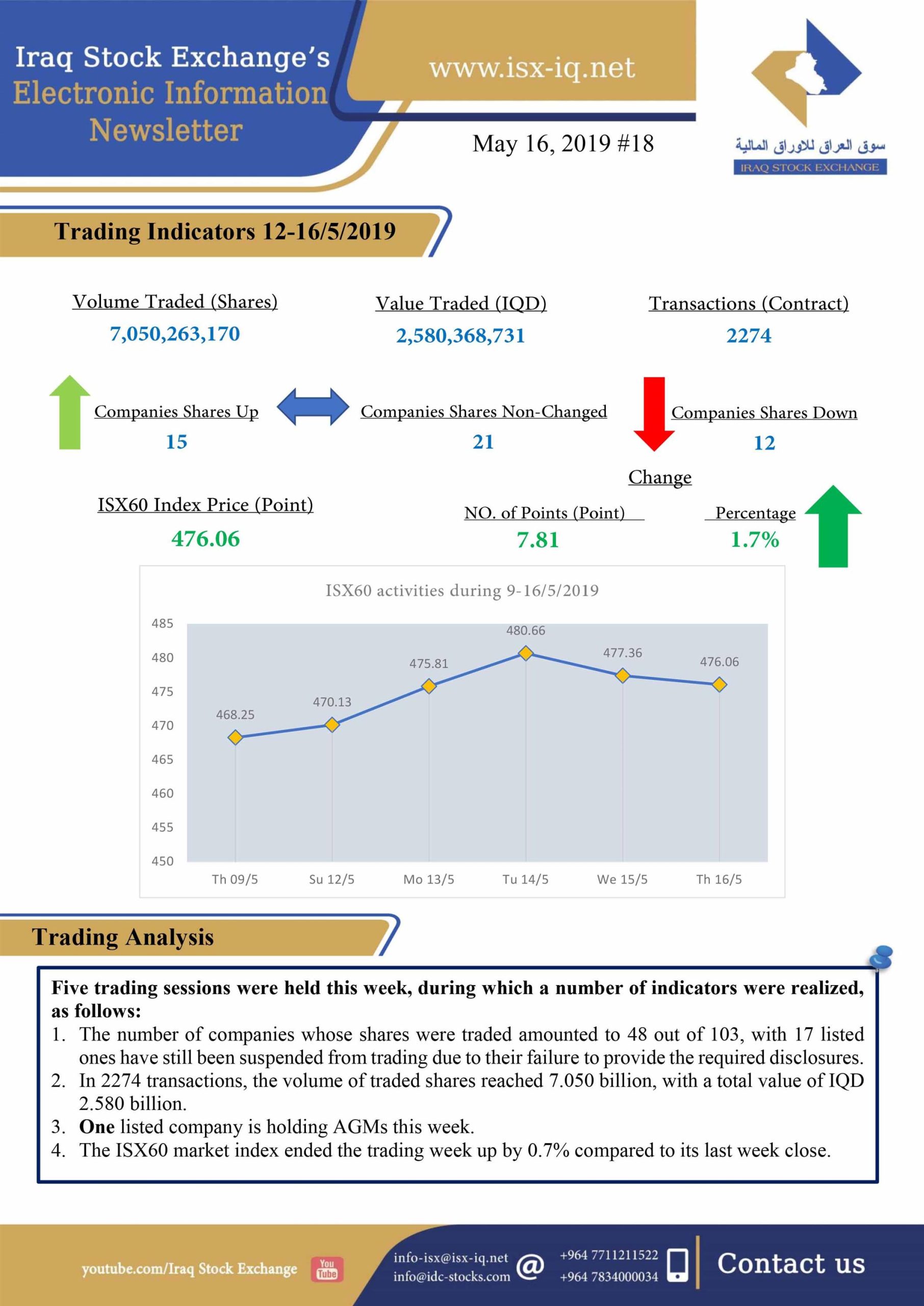 You are currently viewing Issue number 18 of (Iraq Stock Exchange’s Electronic Information weekly Newsletter)