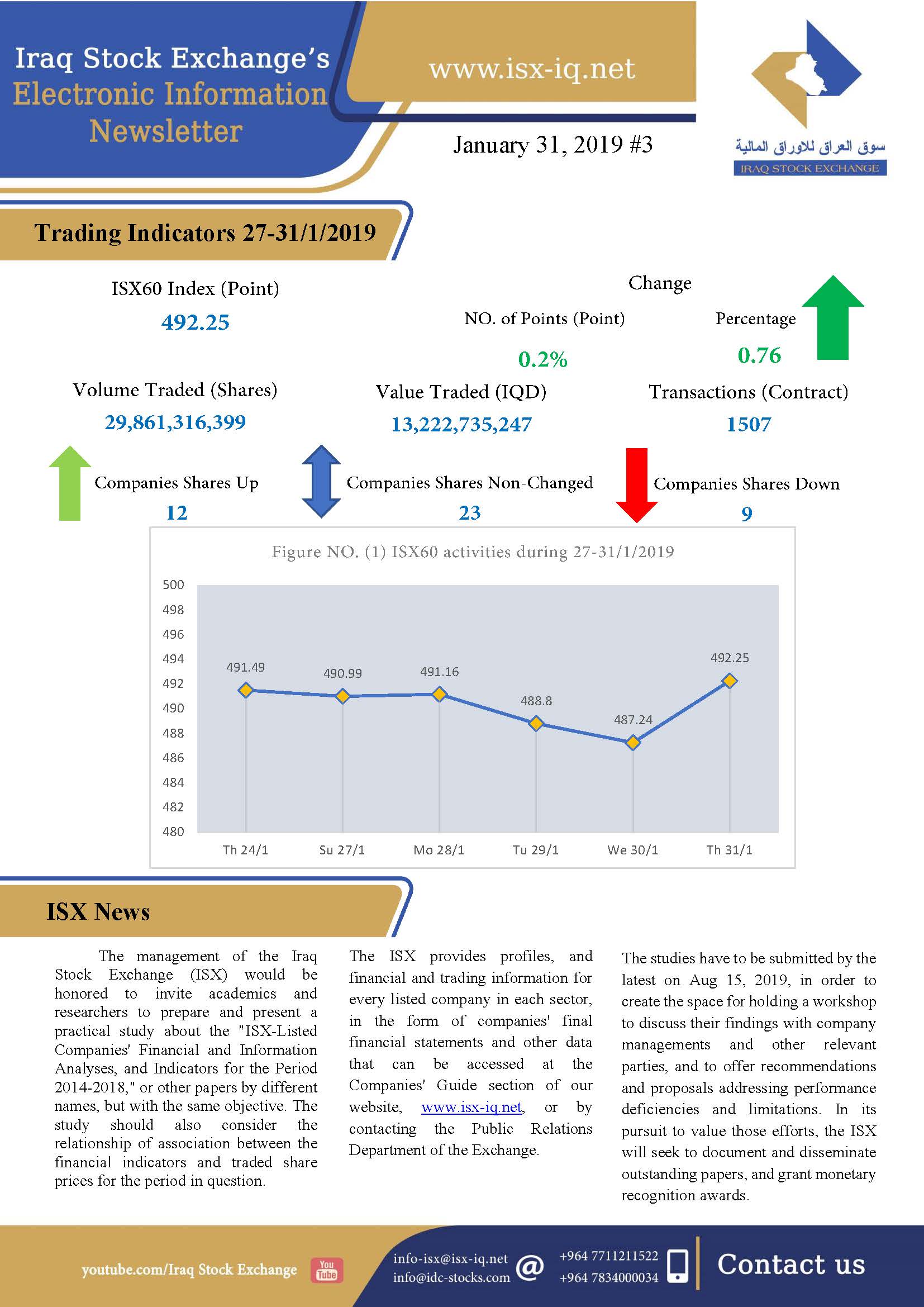 Read more about the article Issue number 3 of (Iraq Stock Exchange’s Electronic Information weekly Newsletter)