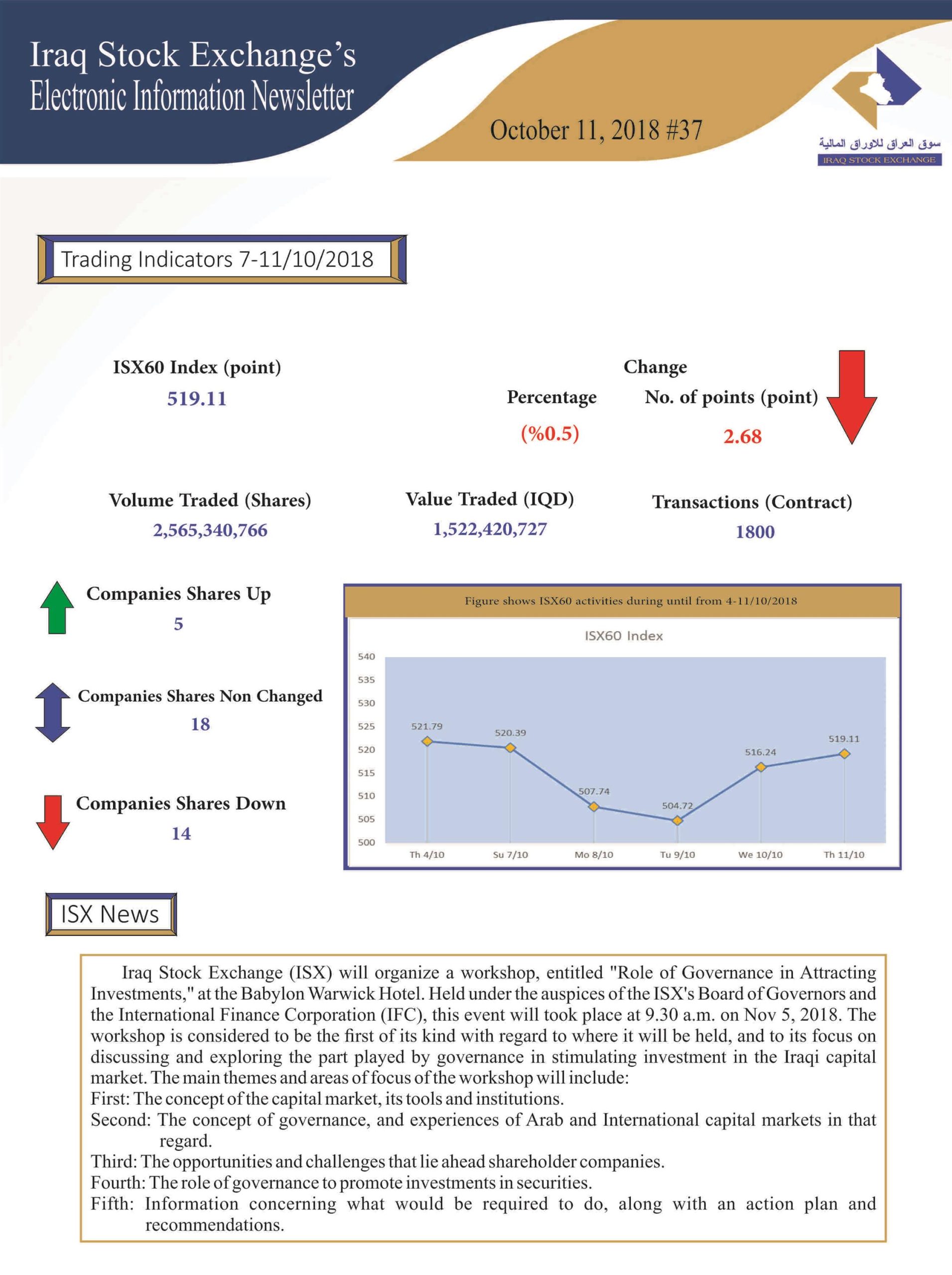 You are currently viewing Issue number 37 of (Iraq Stock Exchange’s Electronic Information weekly Newsletter)