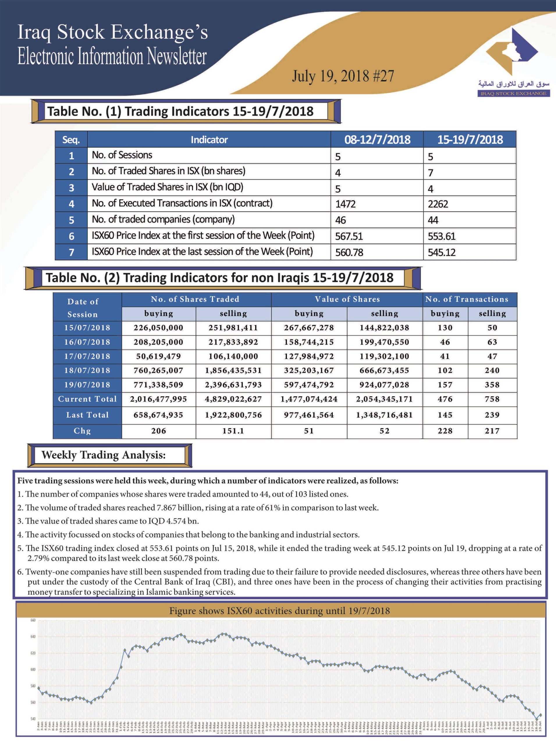 You are currently viewing Issue number 27 of (Iraq Stock Exchange’s Electronic Information weekly Newsletter)