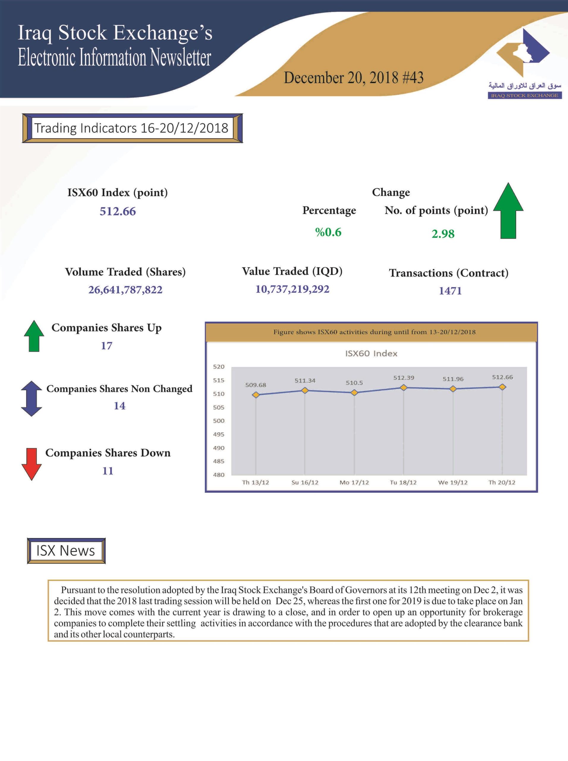 You are currently viewing Issue number 43 of (Iraq Stock Exchange’s Electronic Information weekly Newsletter)