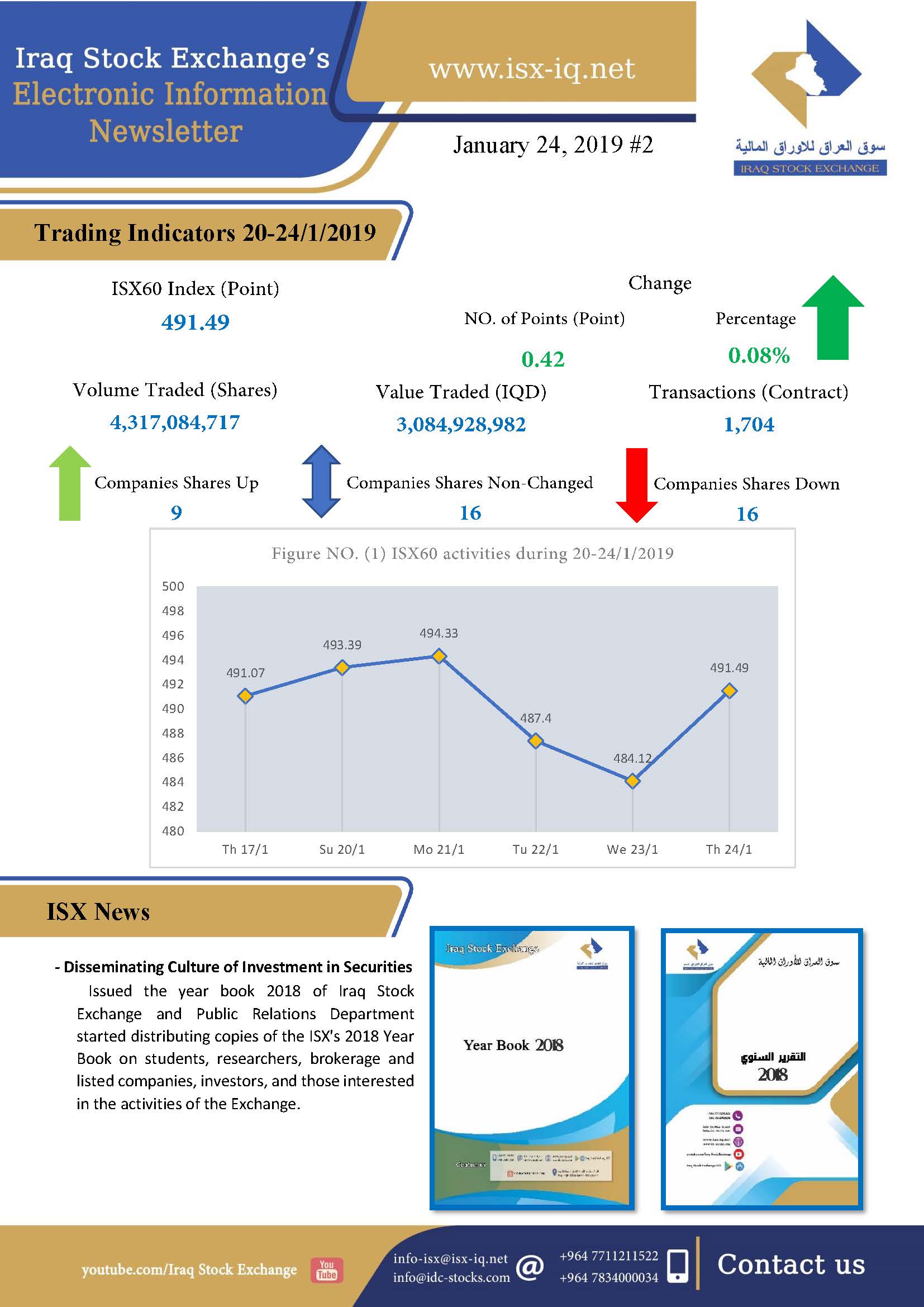 Read more about the article Issue number 2 of (Iraq Stock Exchange’s Electronic Information weekly Newsletter)