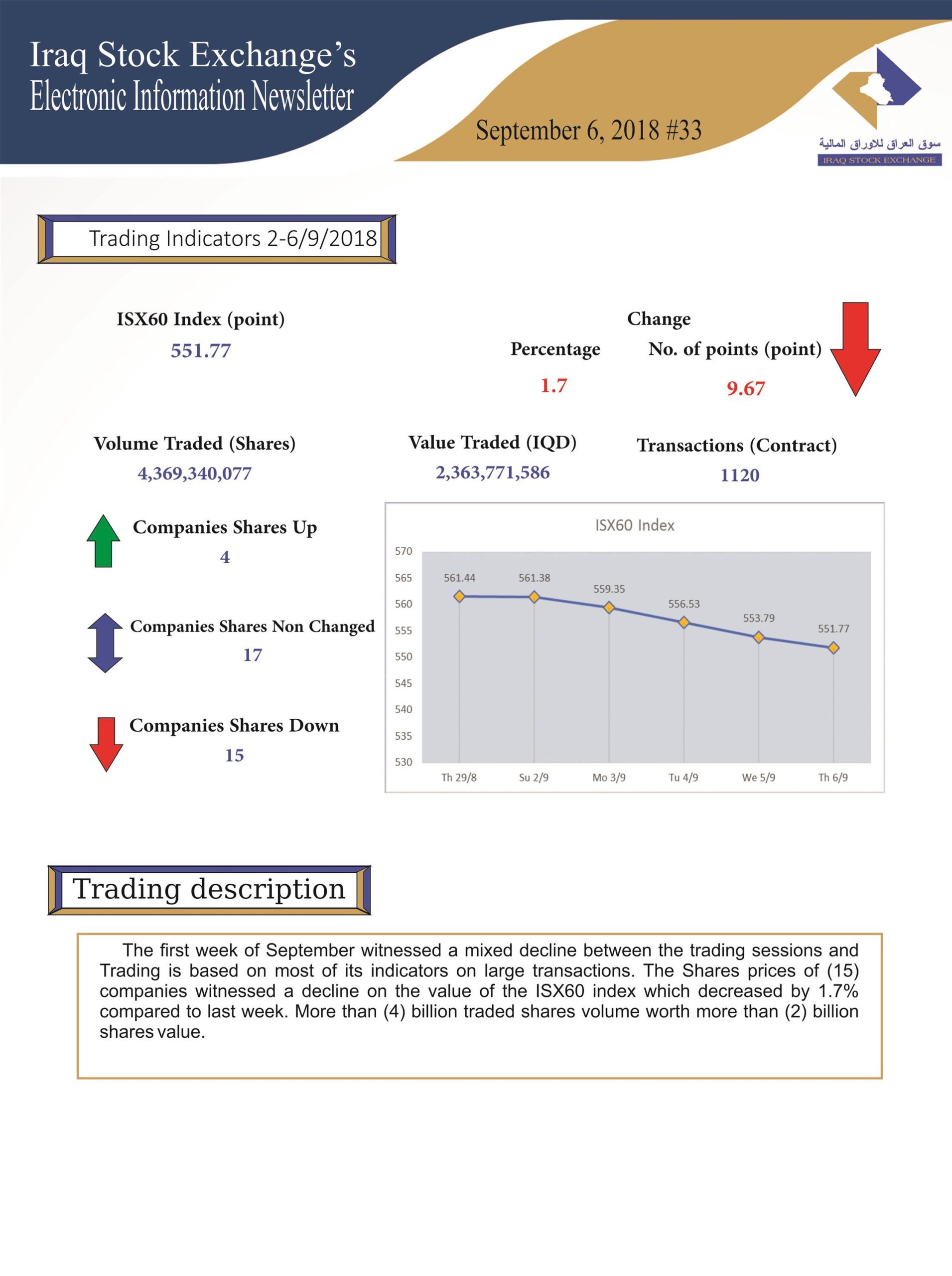 You are currently viewing Issue number 33 of (Iraq Stock Exchange’s Electronic Information weekly Newsletter)
