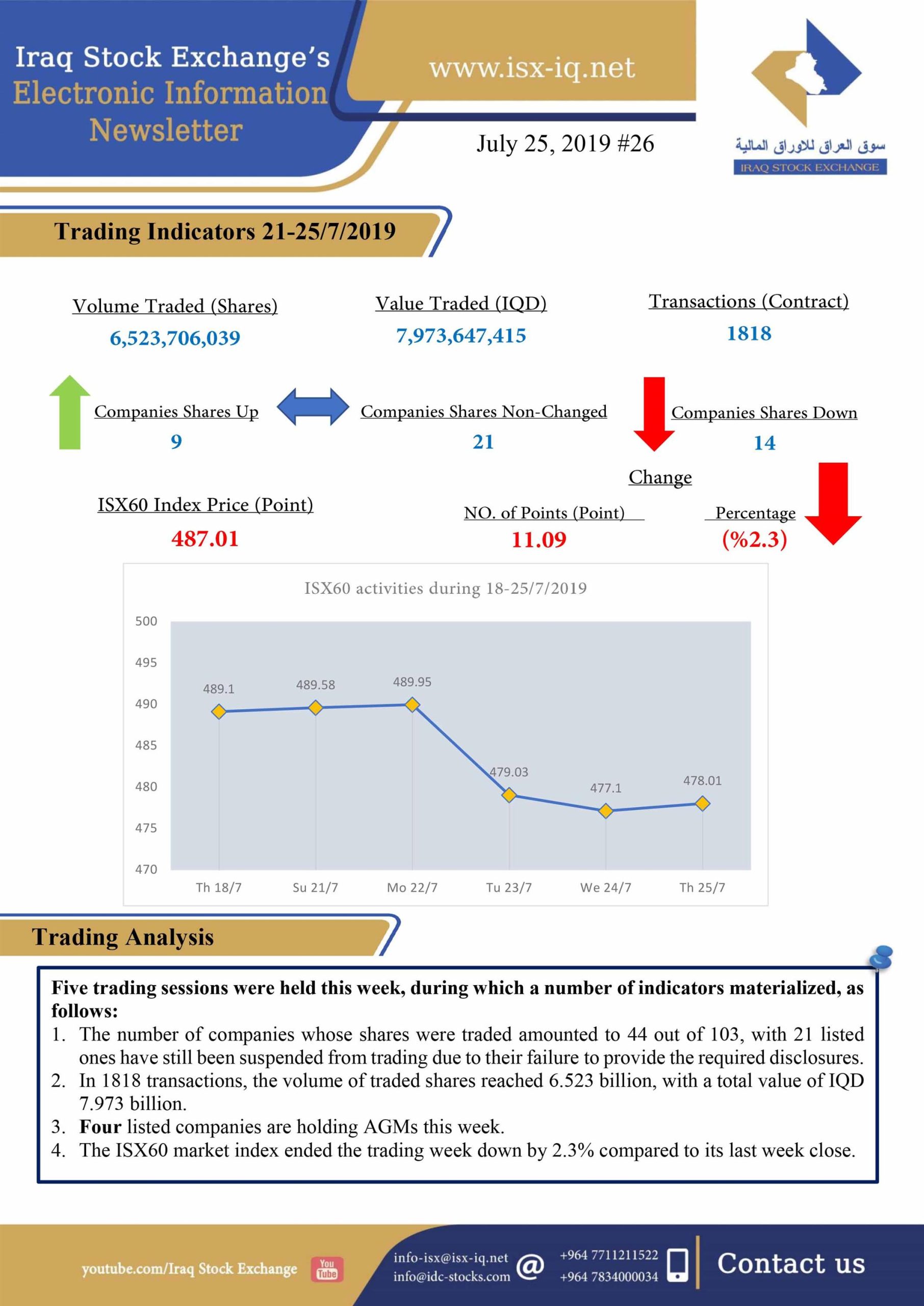 You are currently viewing Issue number 26 of (Iraq Stock Exchange’s Electronic Information weekly Newsletter)