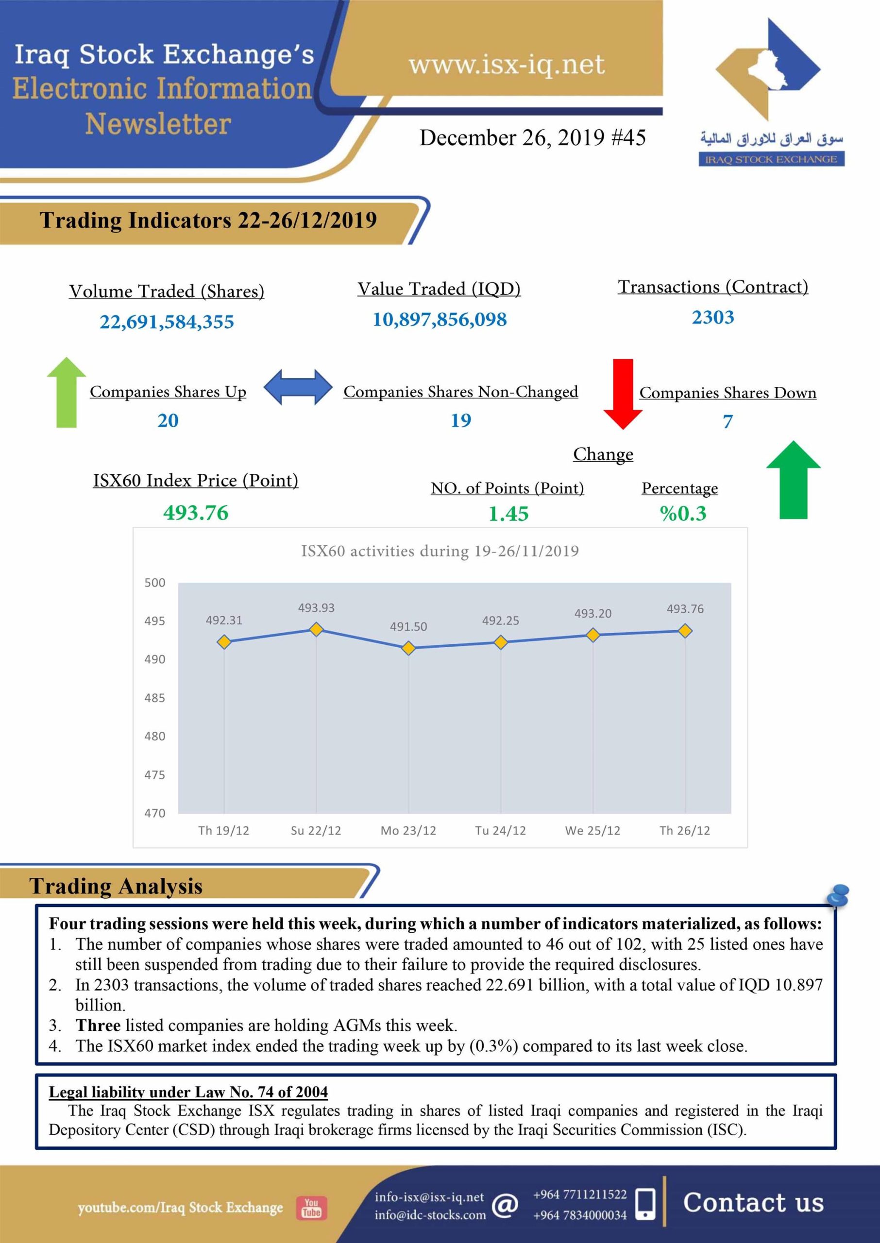 You are currently viewing Issue number 45 of (Iraq Stock Exchange’s Electronic Information weekly Newsletter)