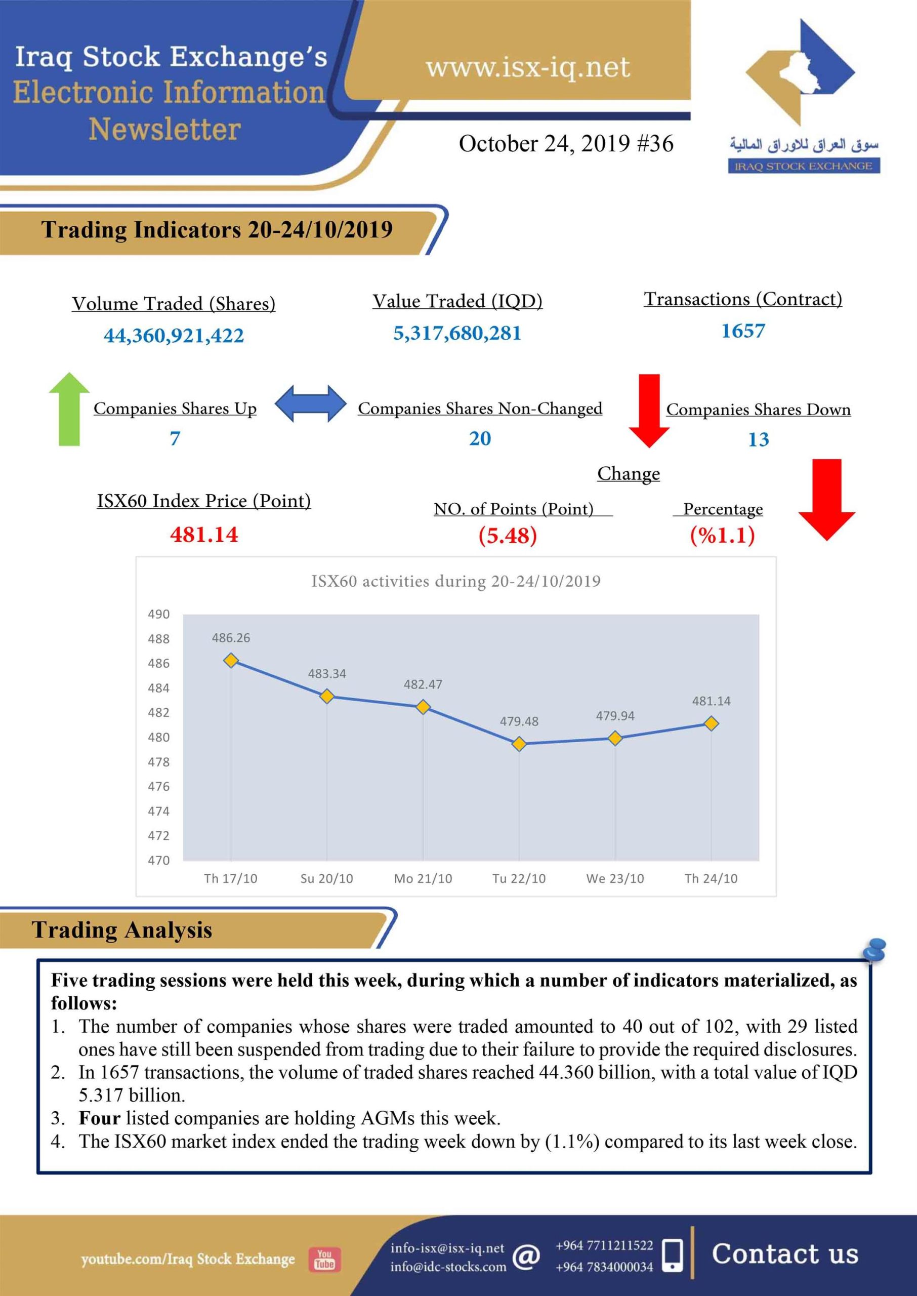 You are currently viewing Issue number 36 of (Iraq Stock Exchange’s Electronic Information weekly Newsletter)