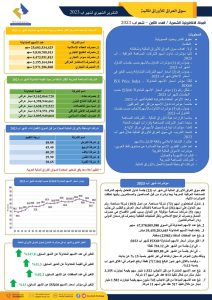 Read more about the article المجلة الالكترونية والتقرير الشهري لشهر اب 2023 لسوق العراق للاوراق المالية 
