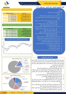 Read more about the article التقرير الشهري والمجلة الالكترونية 2023 September لسوق العراق للاوراق المالية