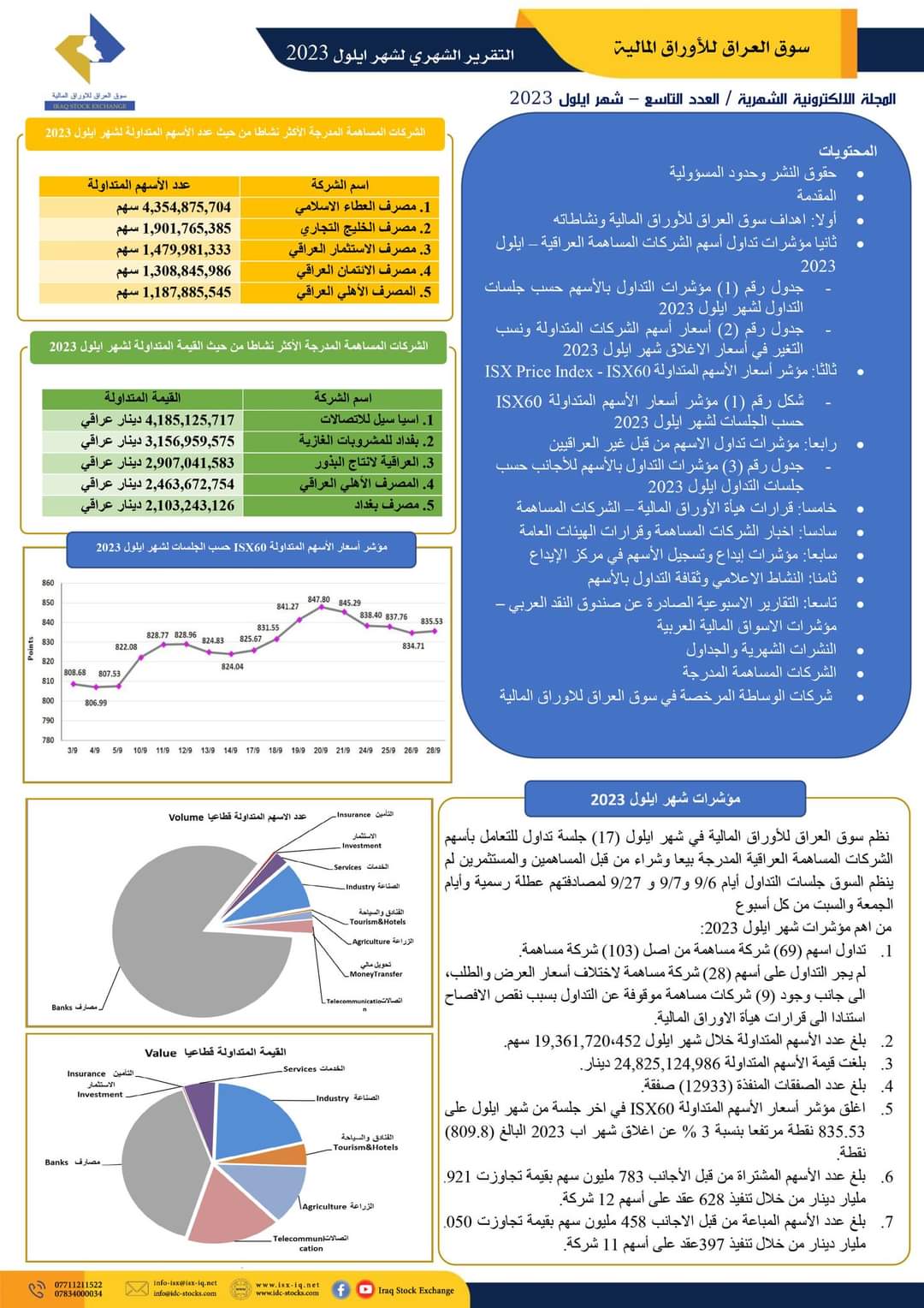 You are currently viewing التقرير الشهري والمجلة الالكترونية 2023 September لسوق العراق للاوراق المالية