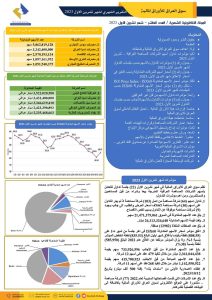Read more about the article التقرير الشهري 2023 لسوق العراق للاوراق لشهر October