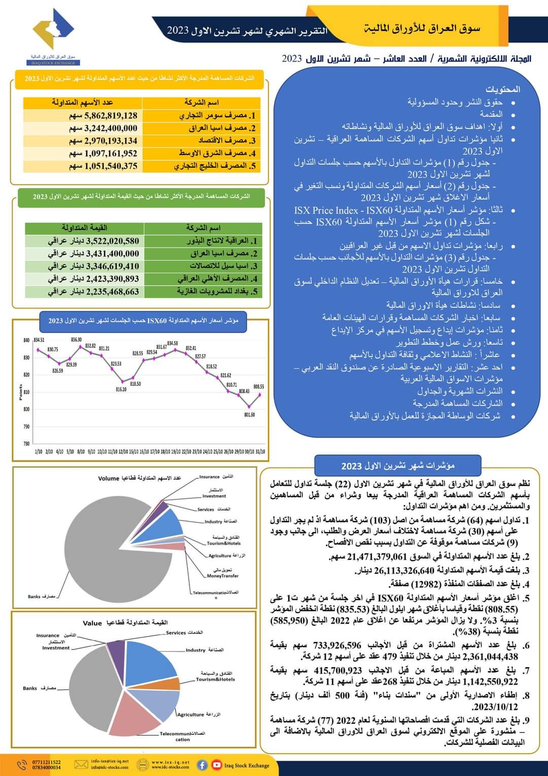 You are currently viewing التقرير الشهري 2023 لسوق العراق للاوراق لشهر October